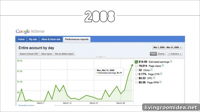 AdSense earnings