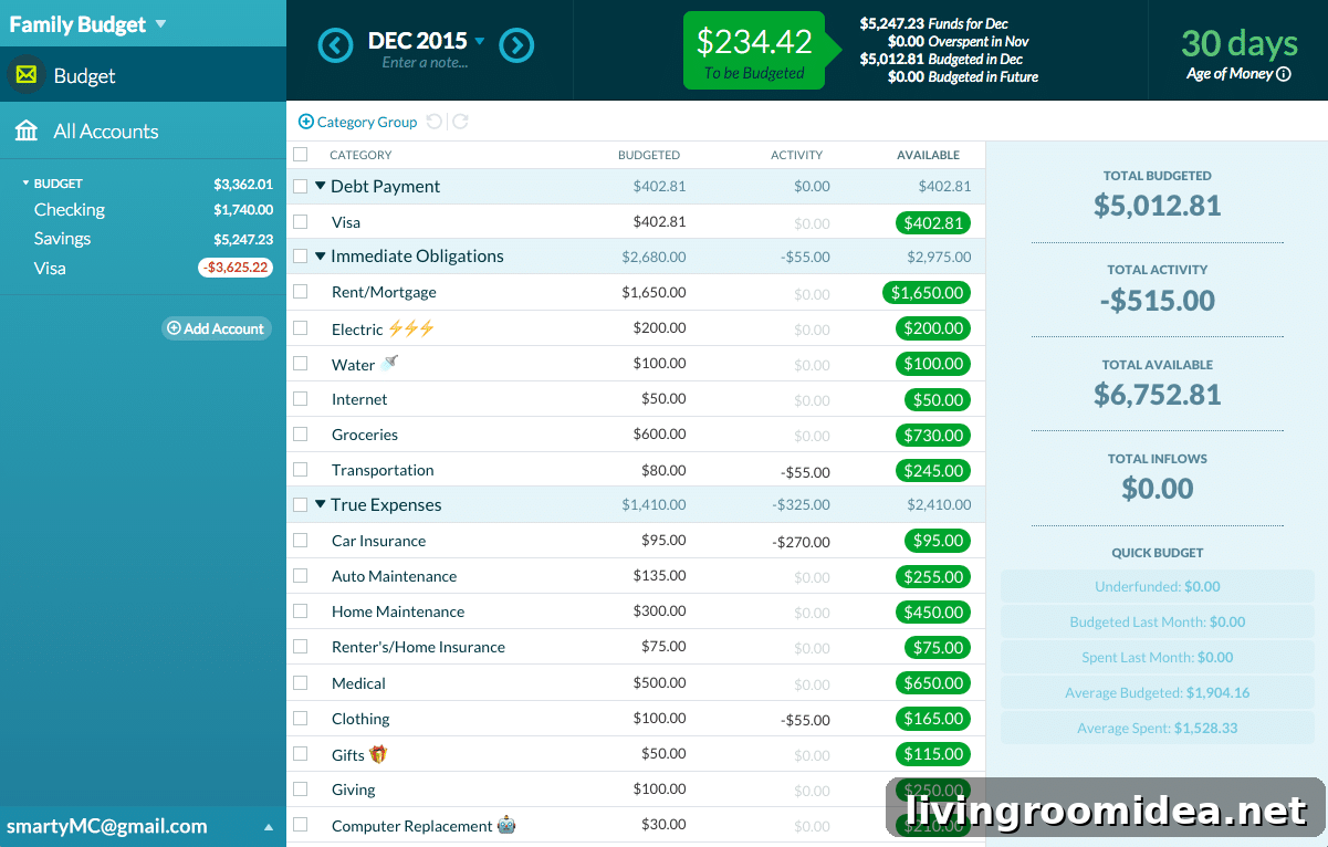 Online Budgeting for Home Projects: Set Clear Goals and Track Costs 4 budget