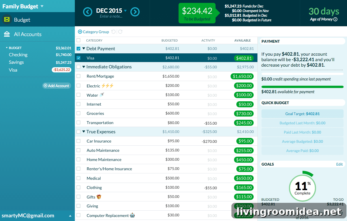Online Budgeting for Home Projects: Set Clear Goals and Track Costs 5 how to create a budget for goal setting - you need a budget